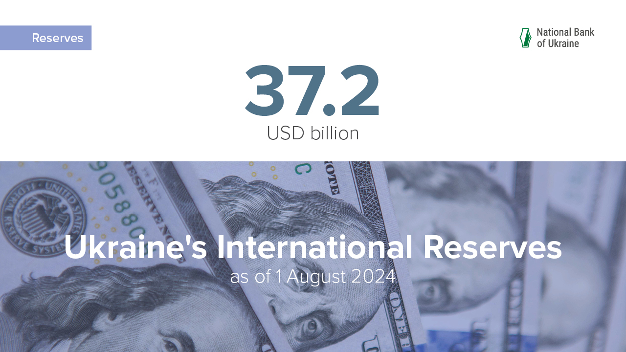 International Reserves Amount to USD 37.2 Billion in July